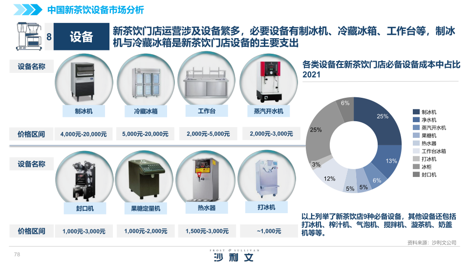 报告页面78