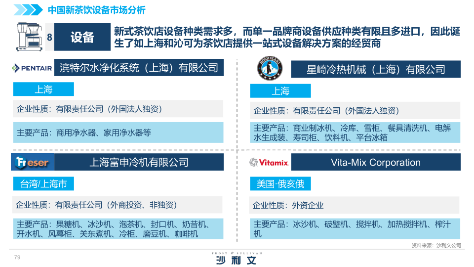 报告页面79