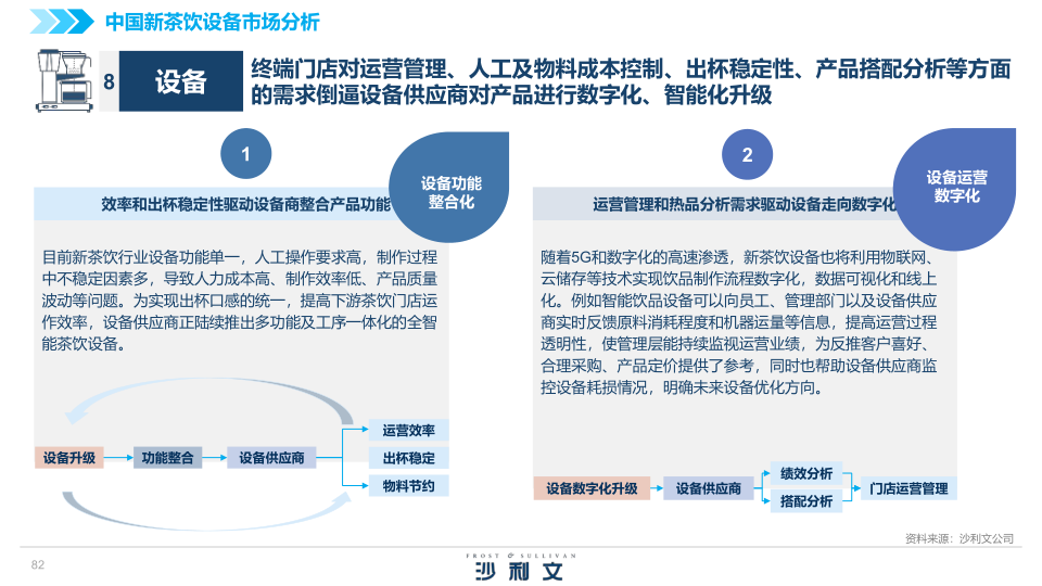 报告页面82