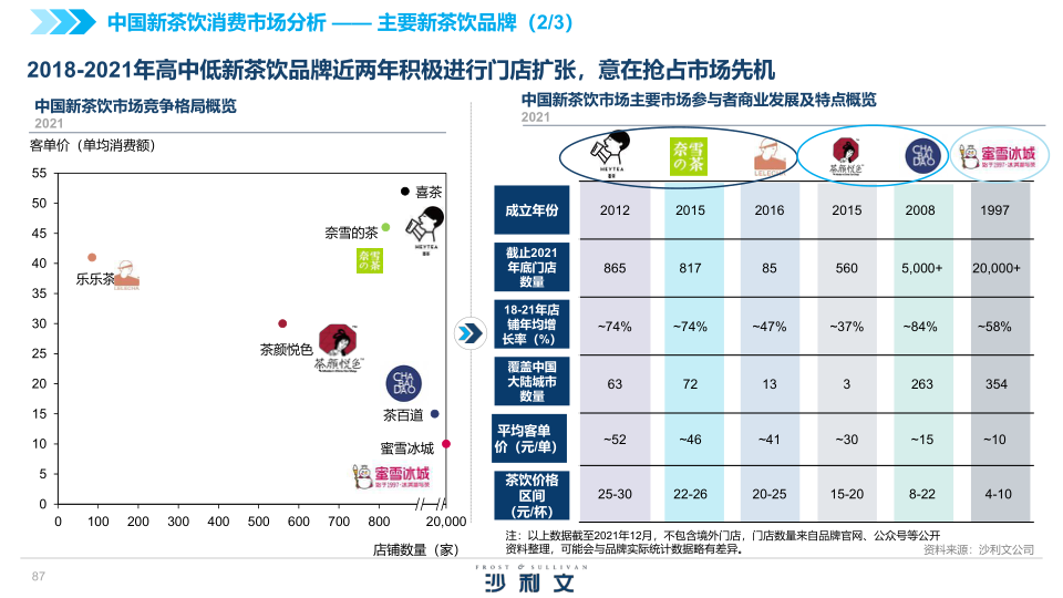 报告页面87