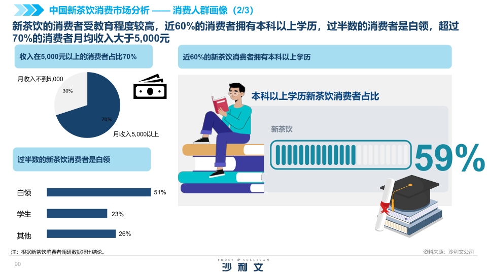 报告页面90