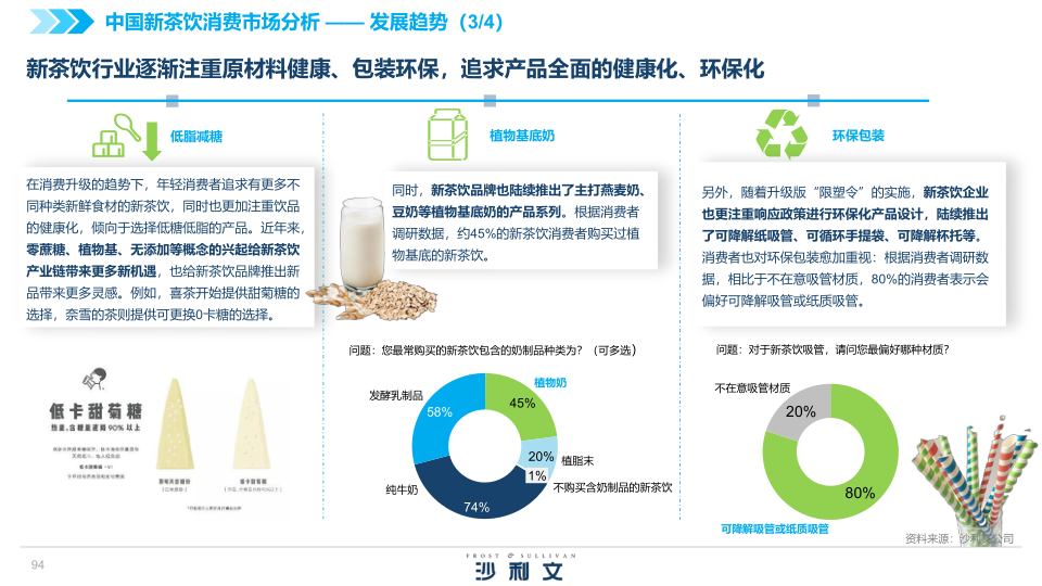 报告页面94