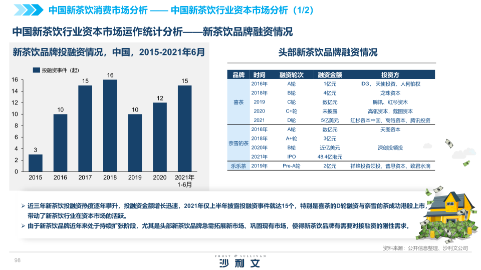 报告页面98