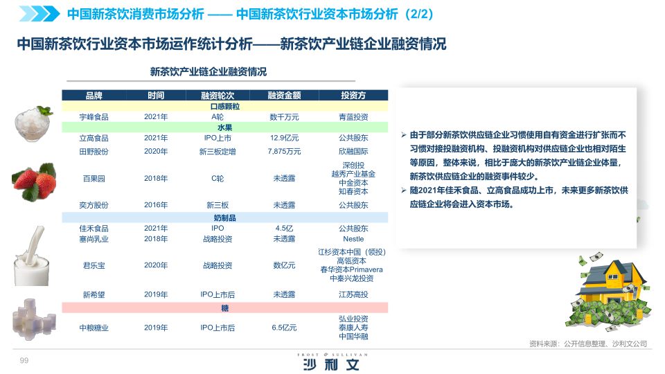 报告页面99