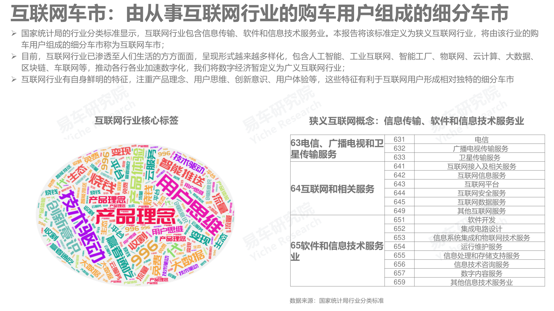 报告页面3