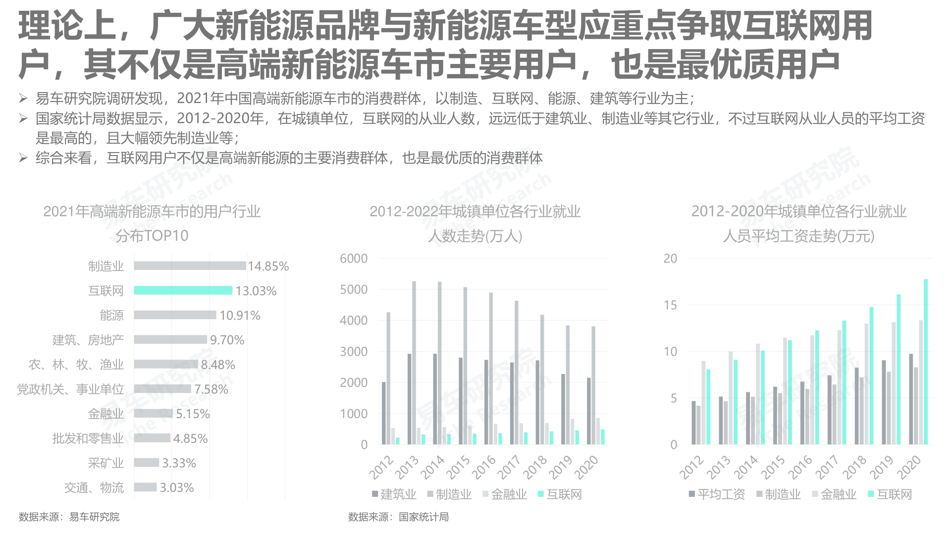 报告页面5