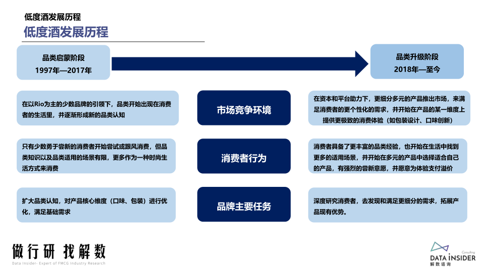 报告页面11