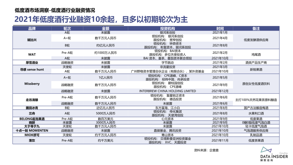 报告页面12