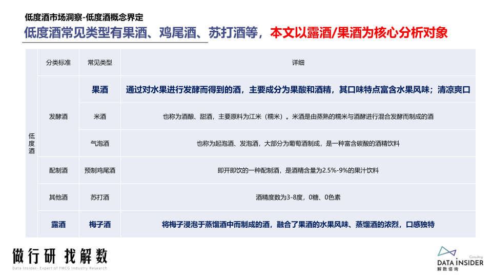 报告页面13