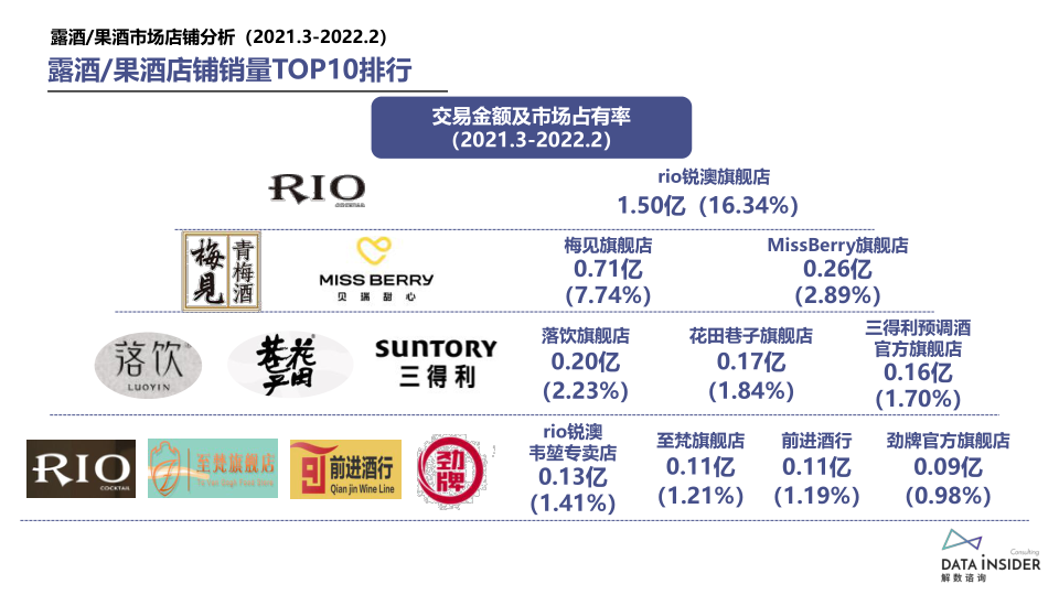 报告页面16