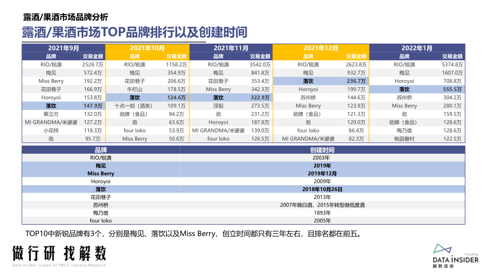 报告页面17