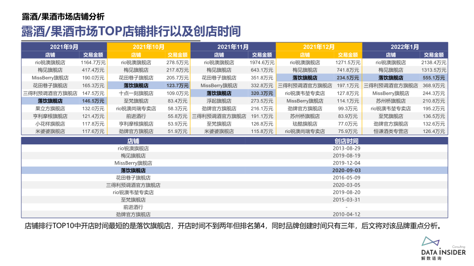 报告页面18