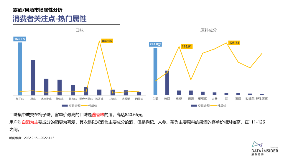 报告页面22