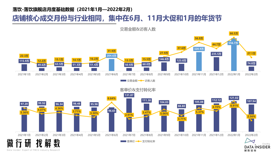 报告页面29