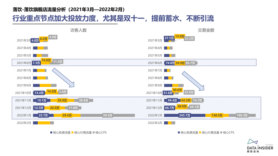 报告页面30