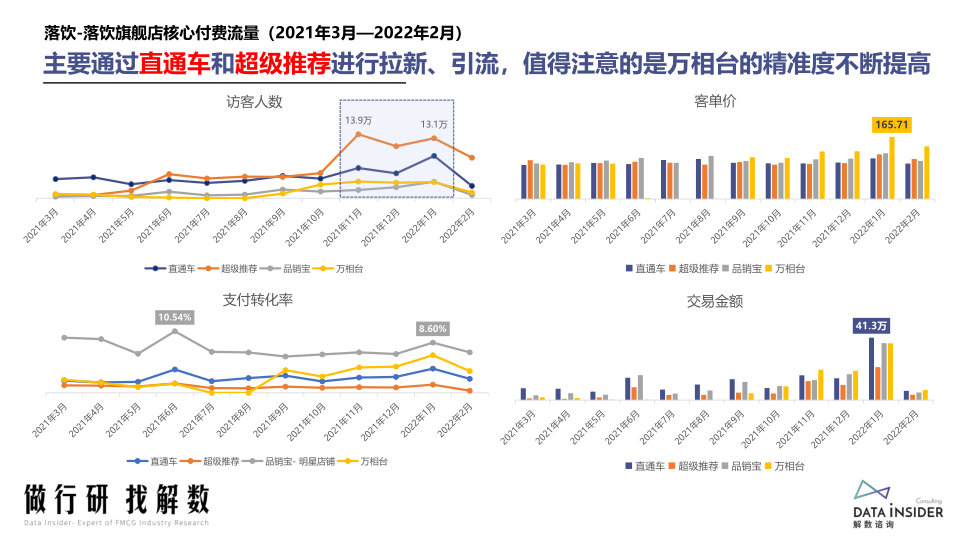 报告页面31