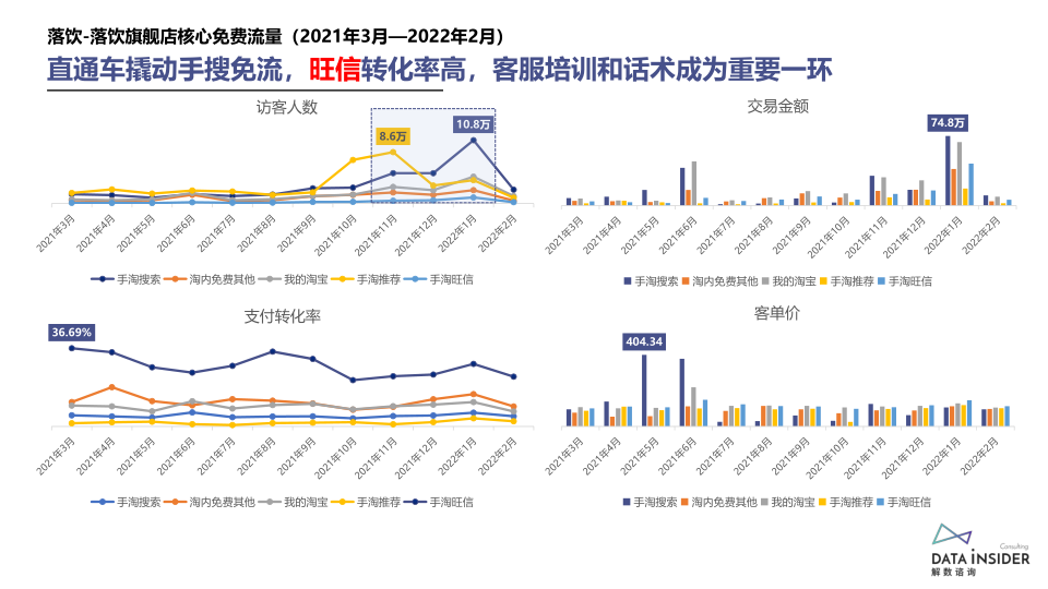 报告页面32