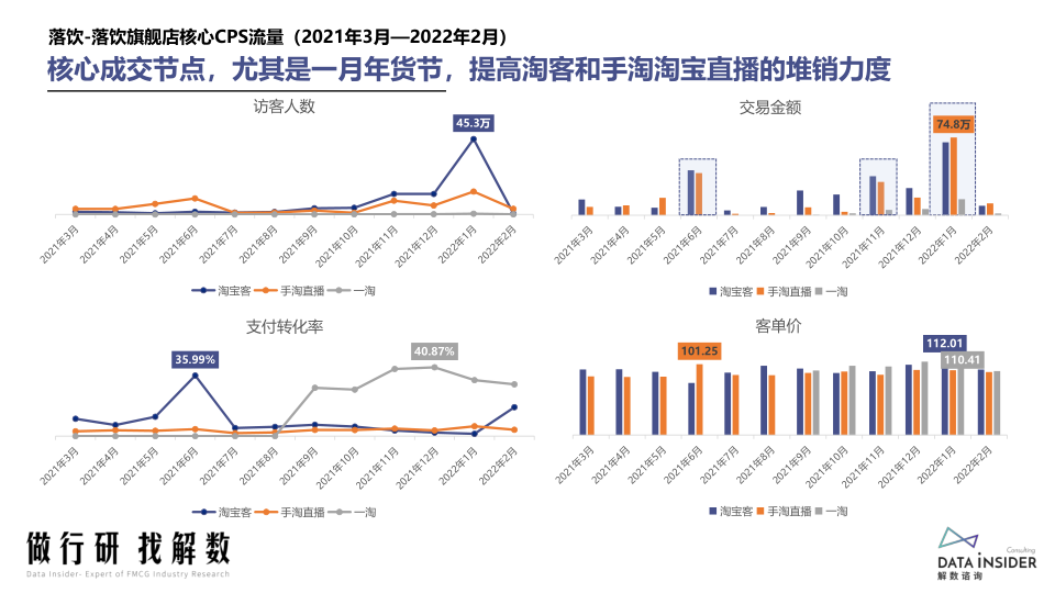 报告页面33