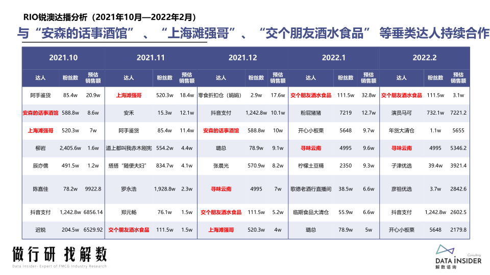 报告页面48