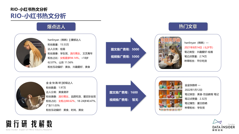 报告页面59