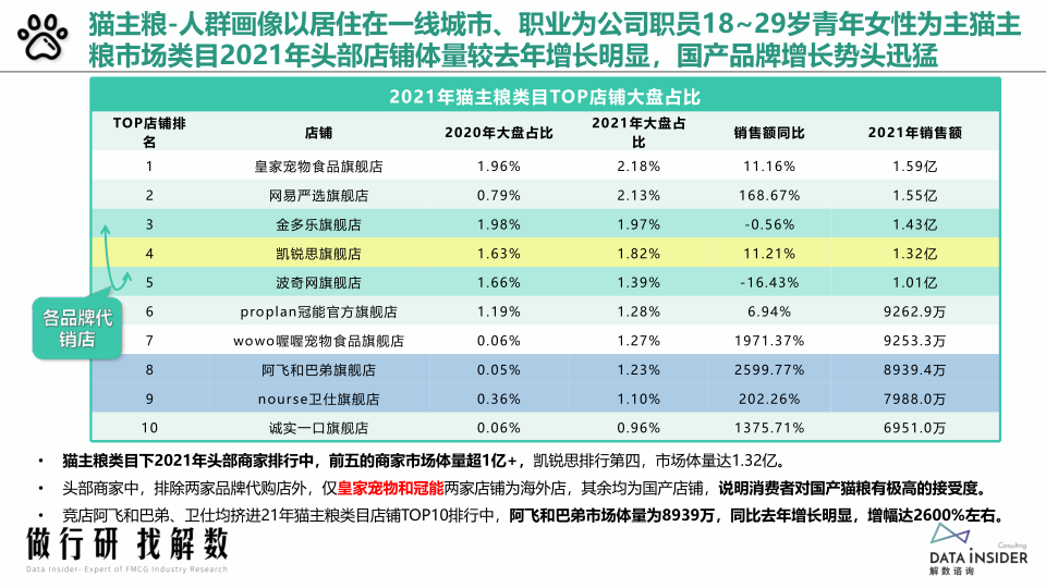 报告页面11