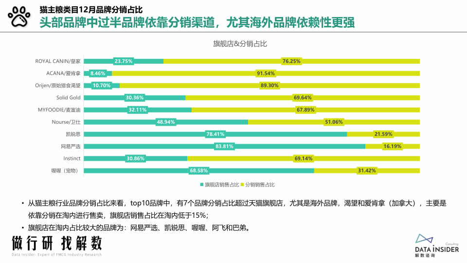 报告页面12