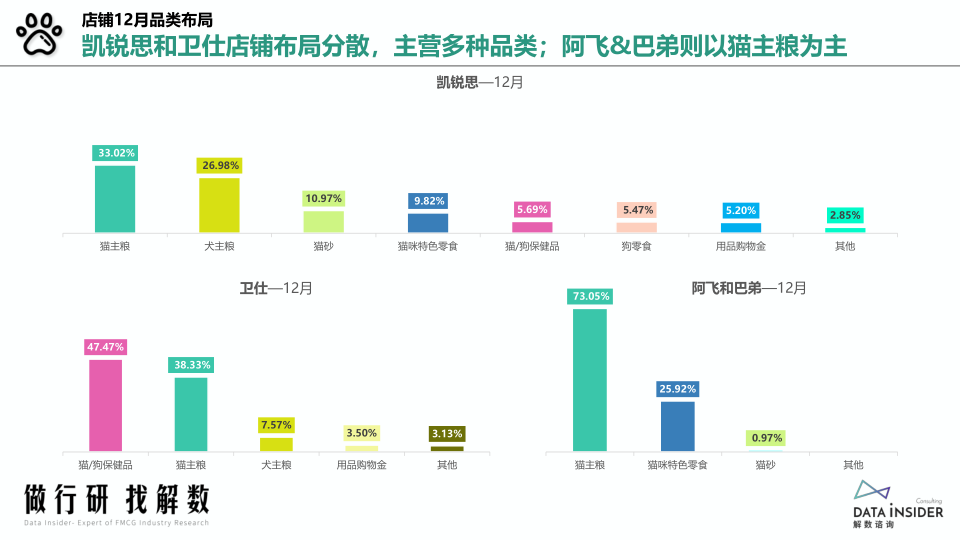 报告页面13