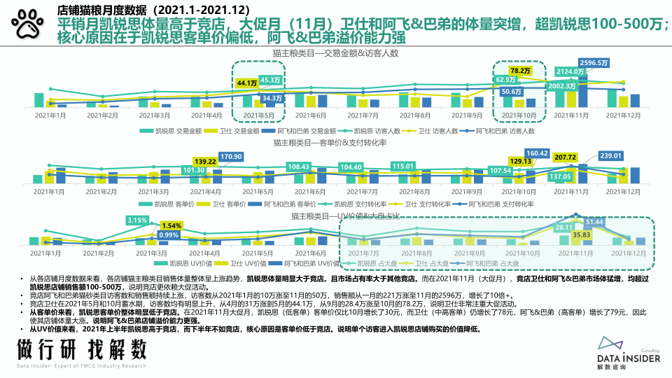 报告页面14