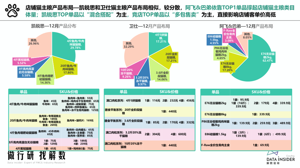 报告页面15