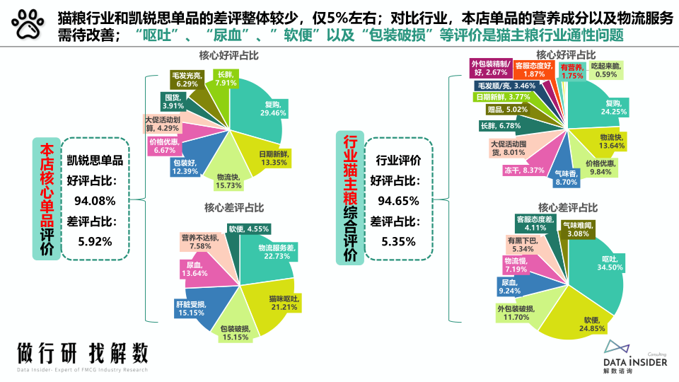 报告页面17