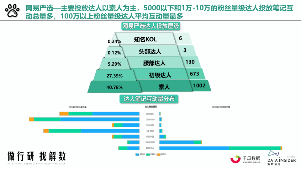 报告页面32