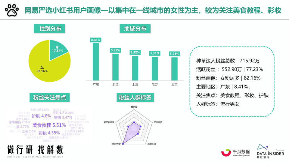 报告页面34