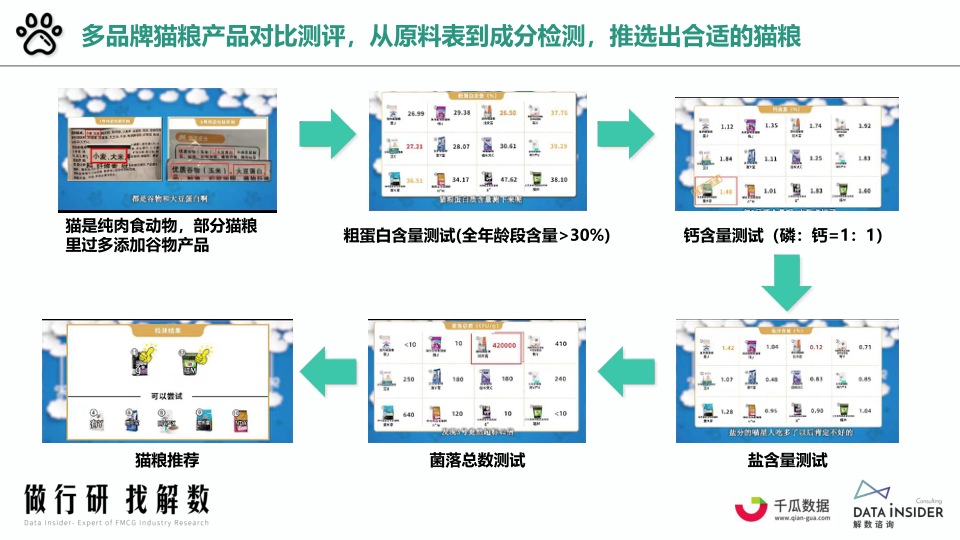 报告页面36