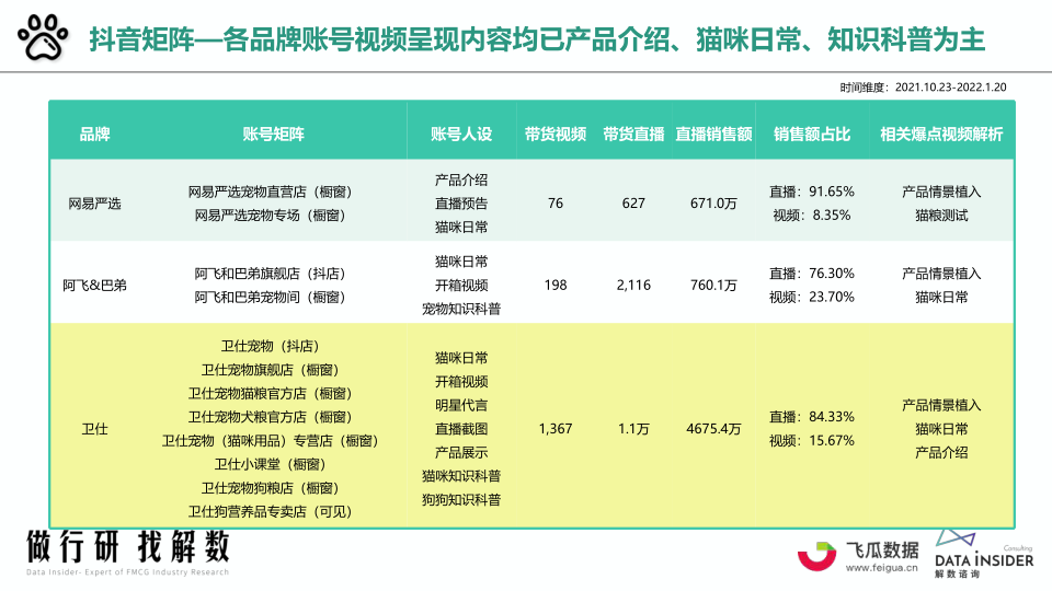 报告页面39