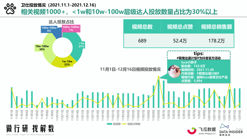 报告页面40