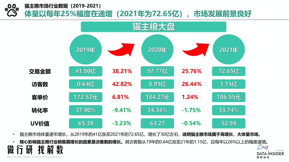 报告页面5