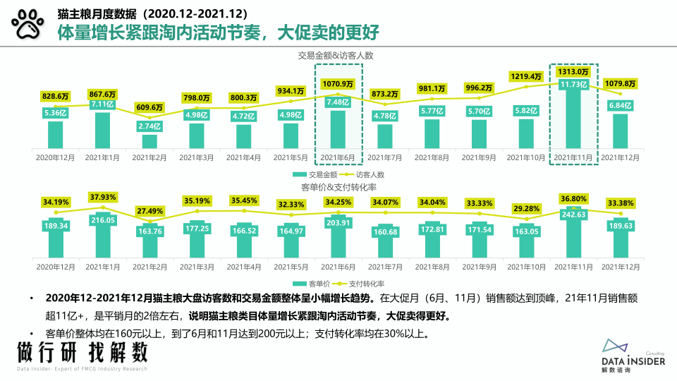 报告页面6