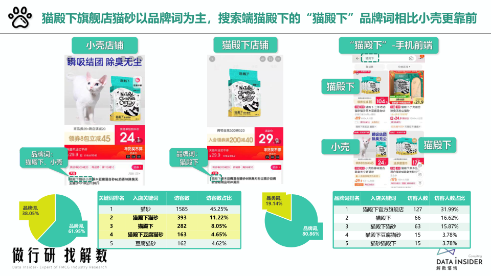 报告页面52