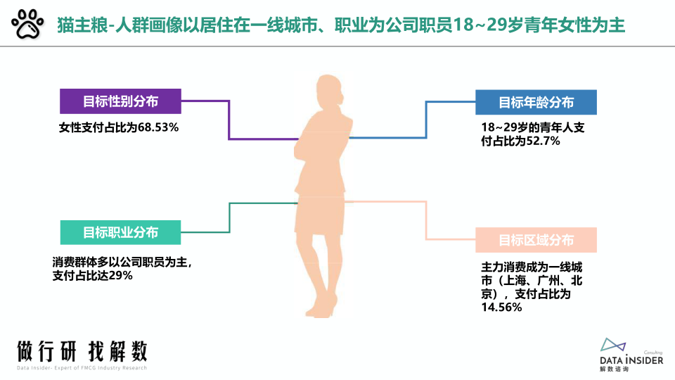 报告页面7