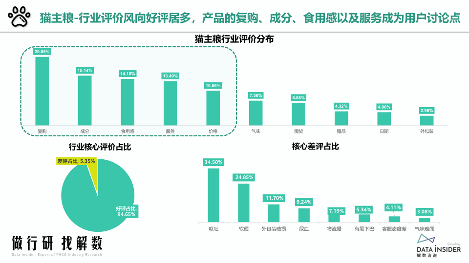 报告页面8