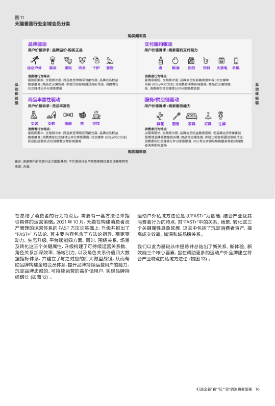 报告页面12