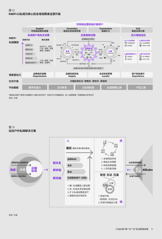 报告页面13