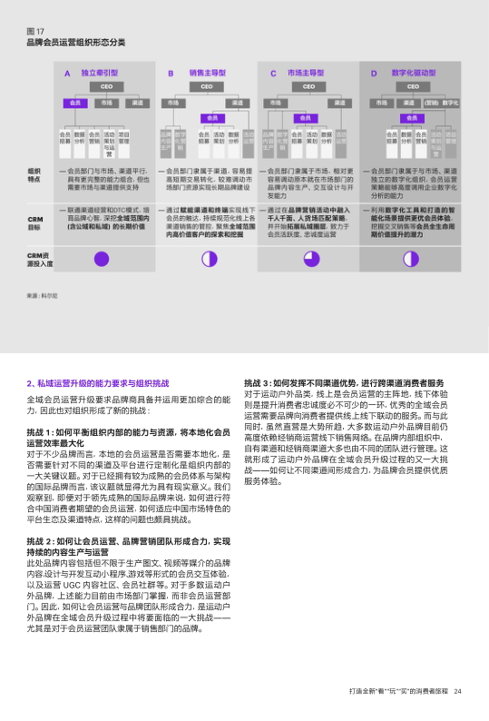 报告页面25