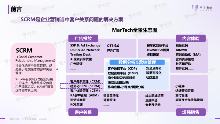 报告页面3