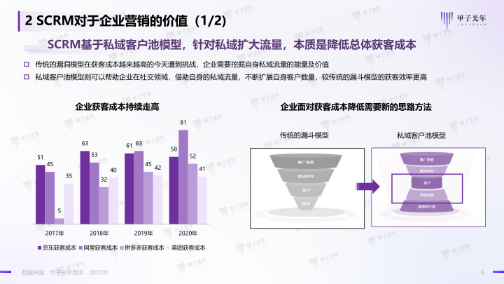 报告页面6