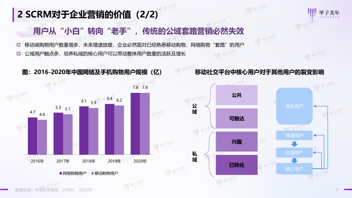 报告页面7