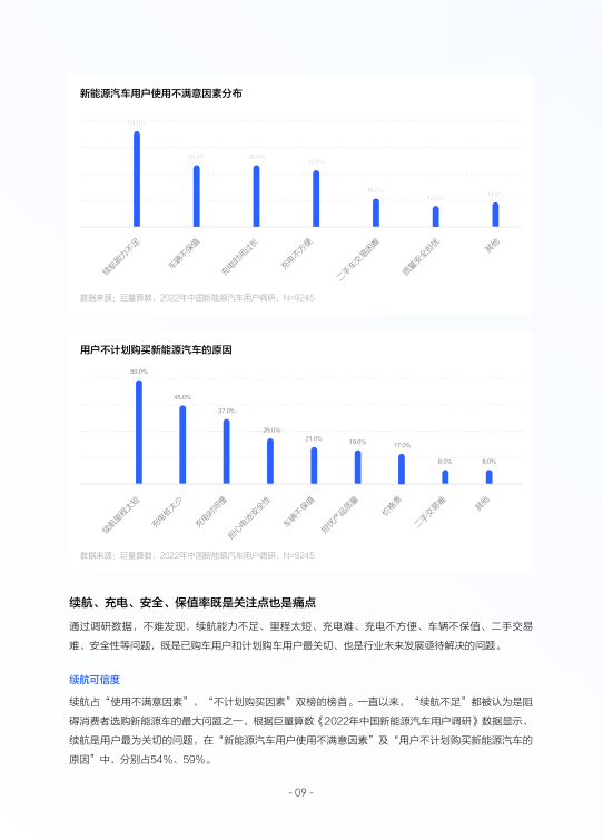 报告页面12