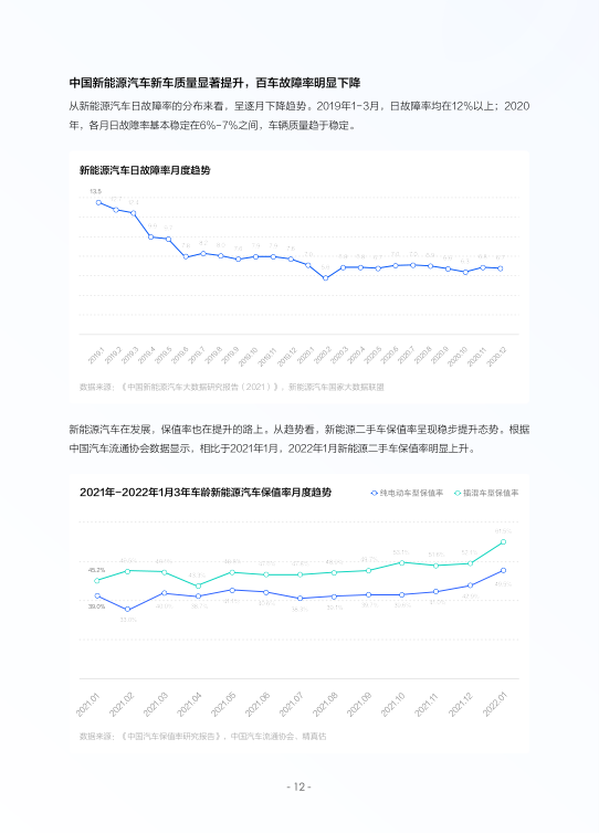 报告页面15