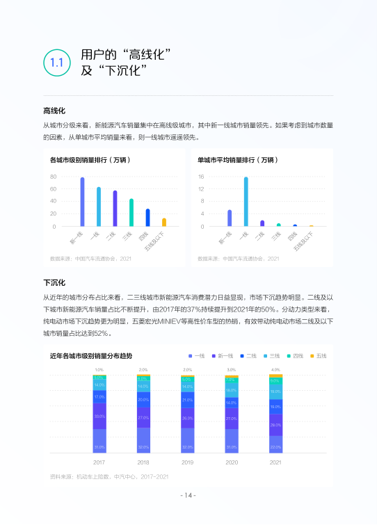 报告页面17