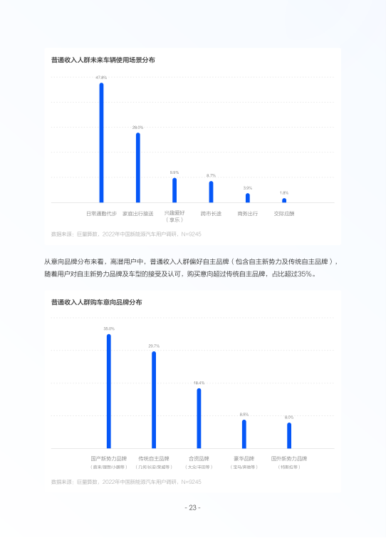 报告页面26